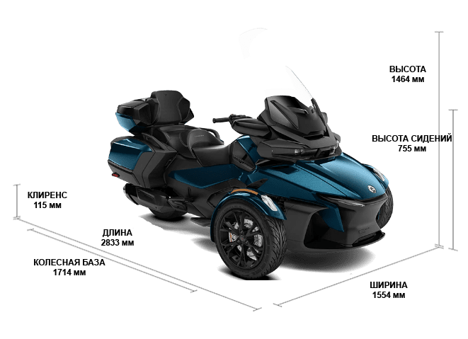 Can-Am Spyder RT LIMITED (2020)