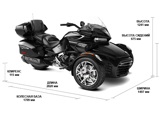 Can-Am Spyder F3 LIMITED 2020