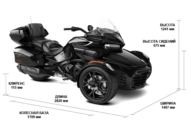 Can-Am Spyder F3 LIMITED 2020